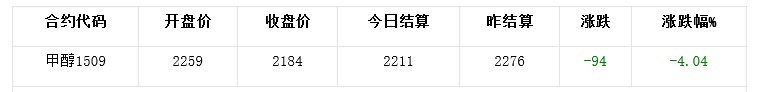 QQ截图20150727153941