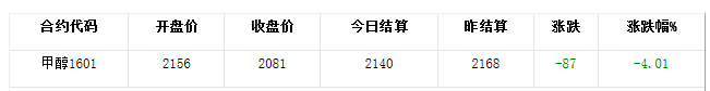 QQ截图20150803161105