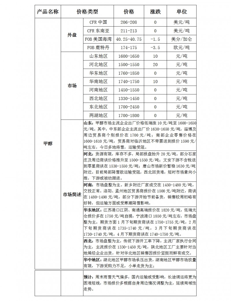 微博图片