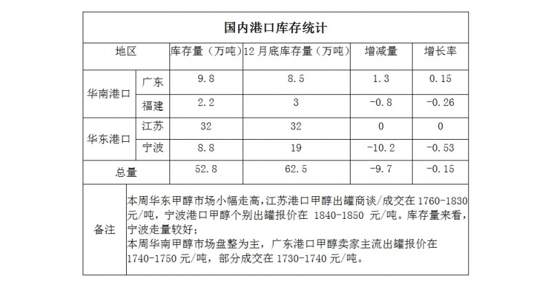 微博图片