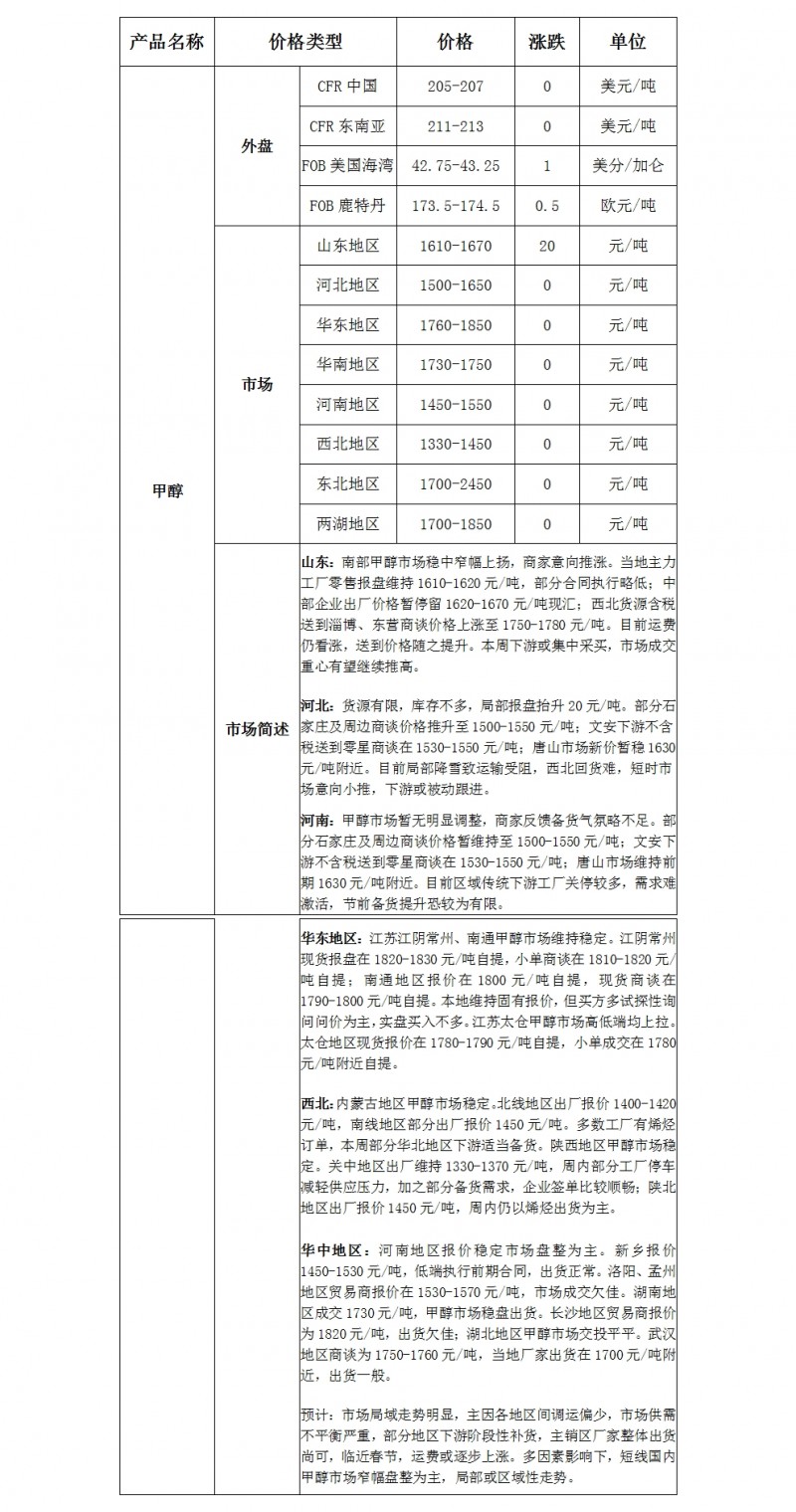 微博图片