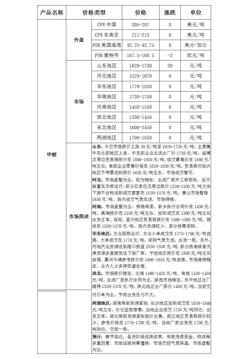 微博图片