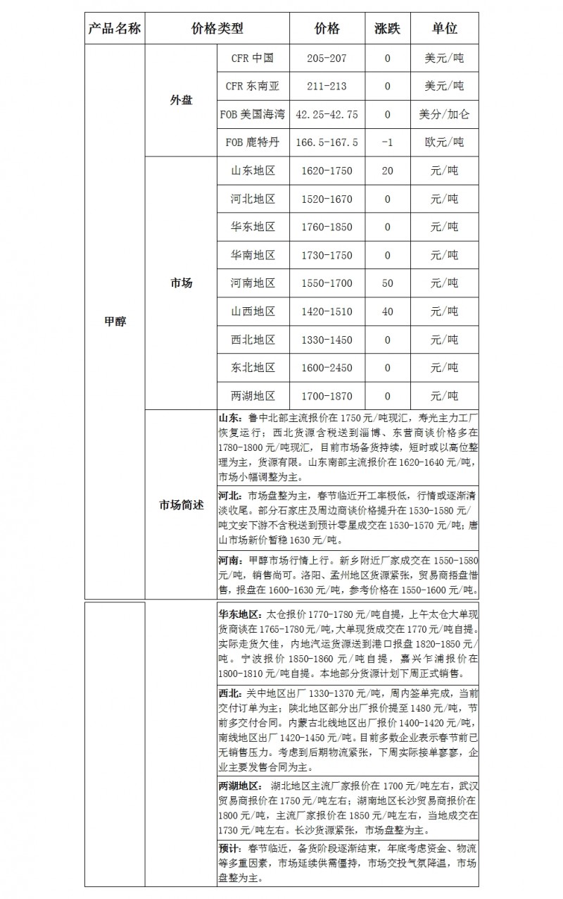 微博图片