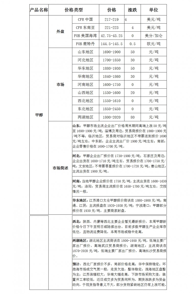 微博图片