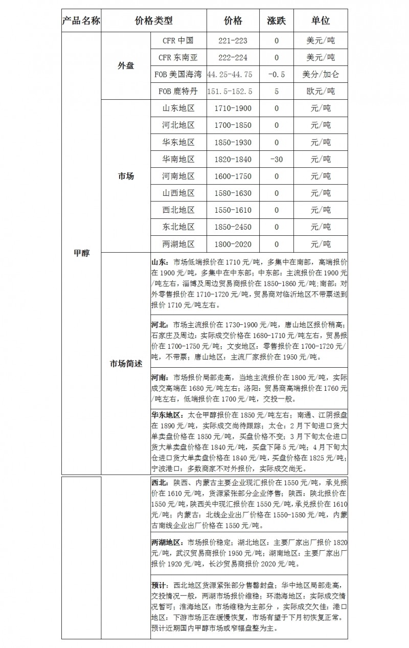 微博圖片