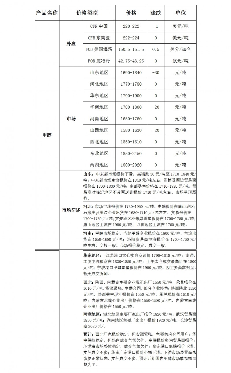 微博圖片