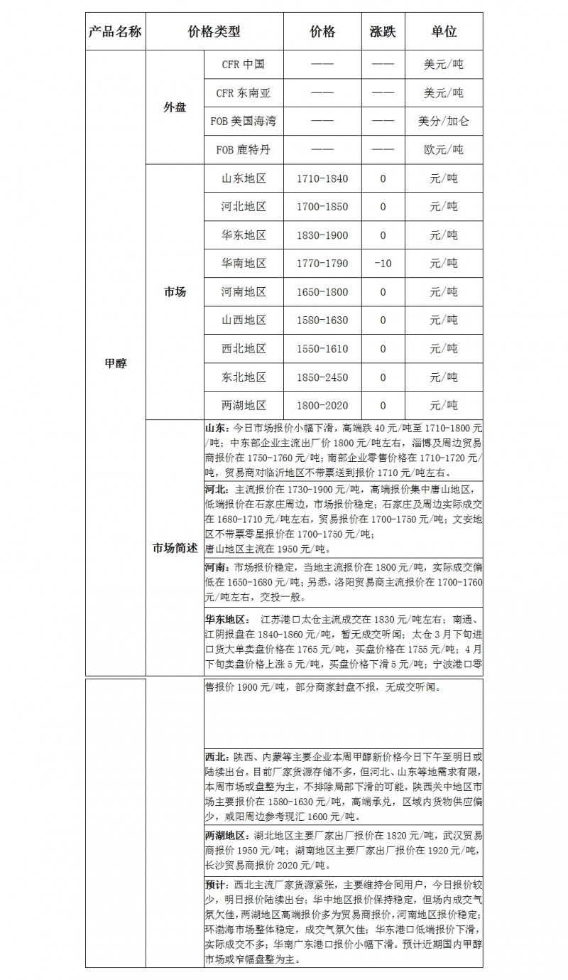 微博图片
