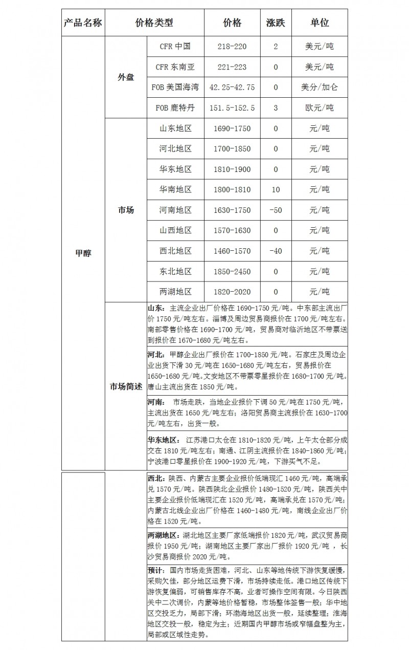 微博圖片
