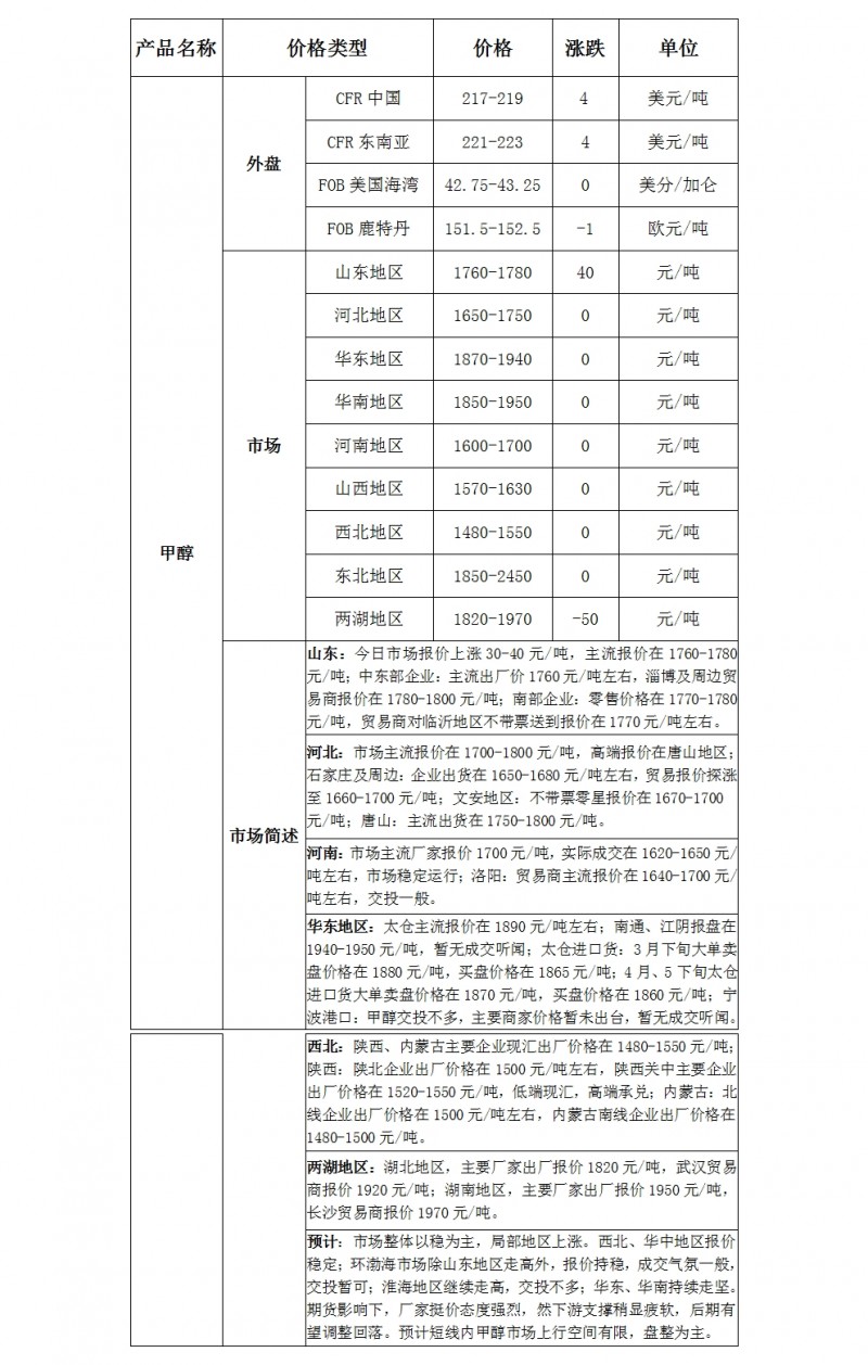 微博圖片
