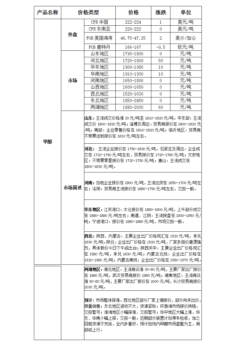 微博图片