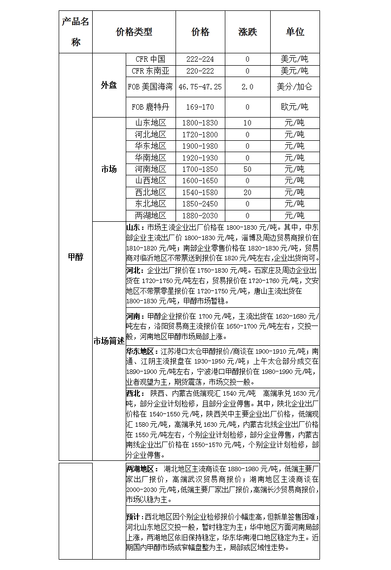 微博图片
