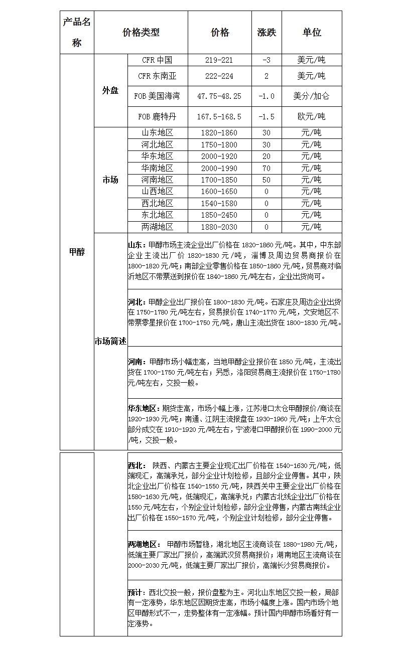 微博圖片