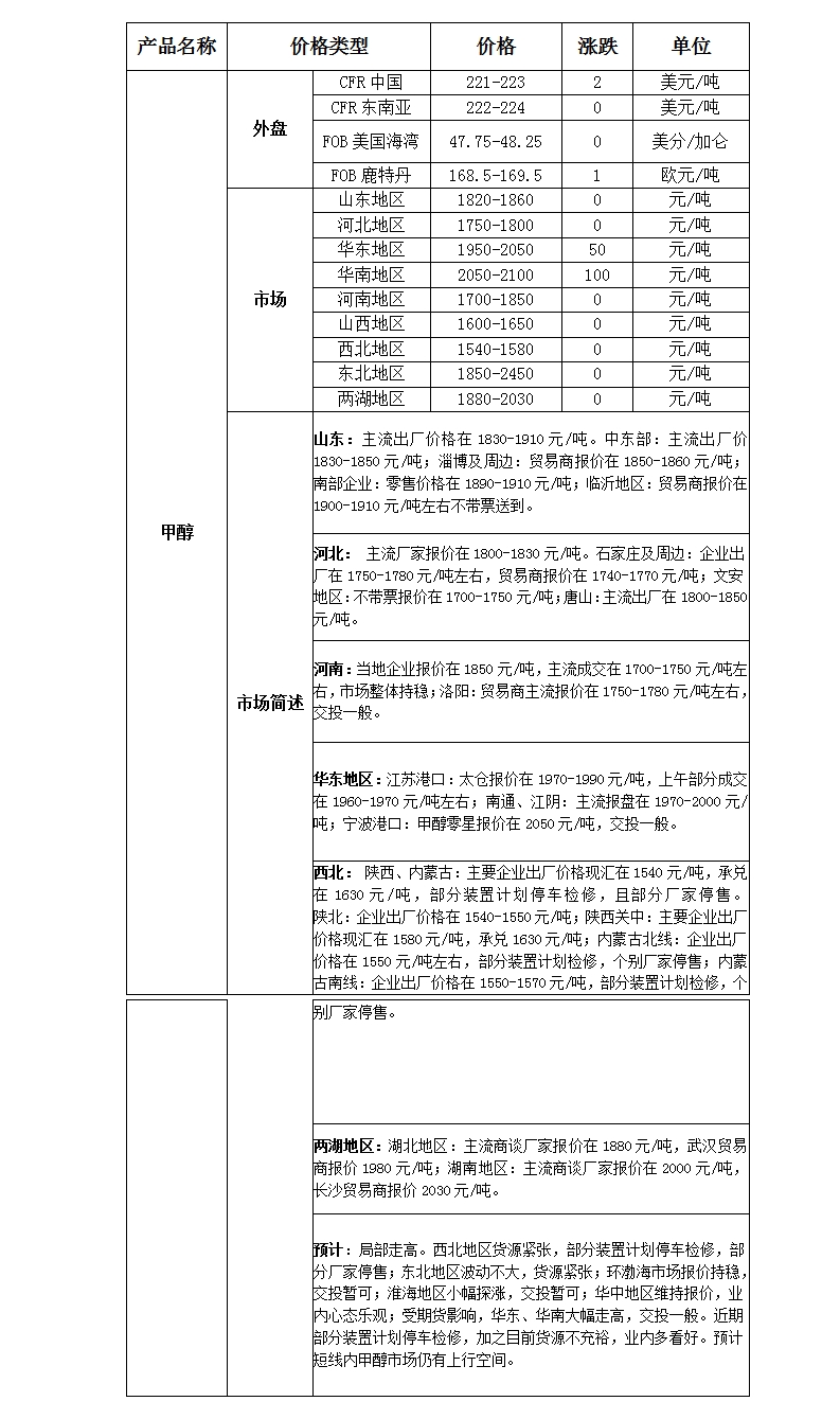 微博图片