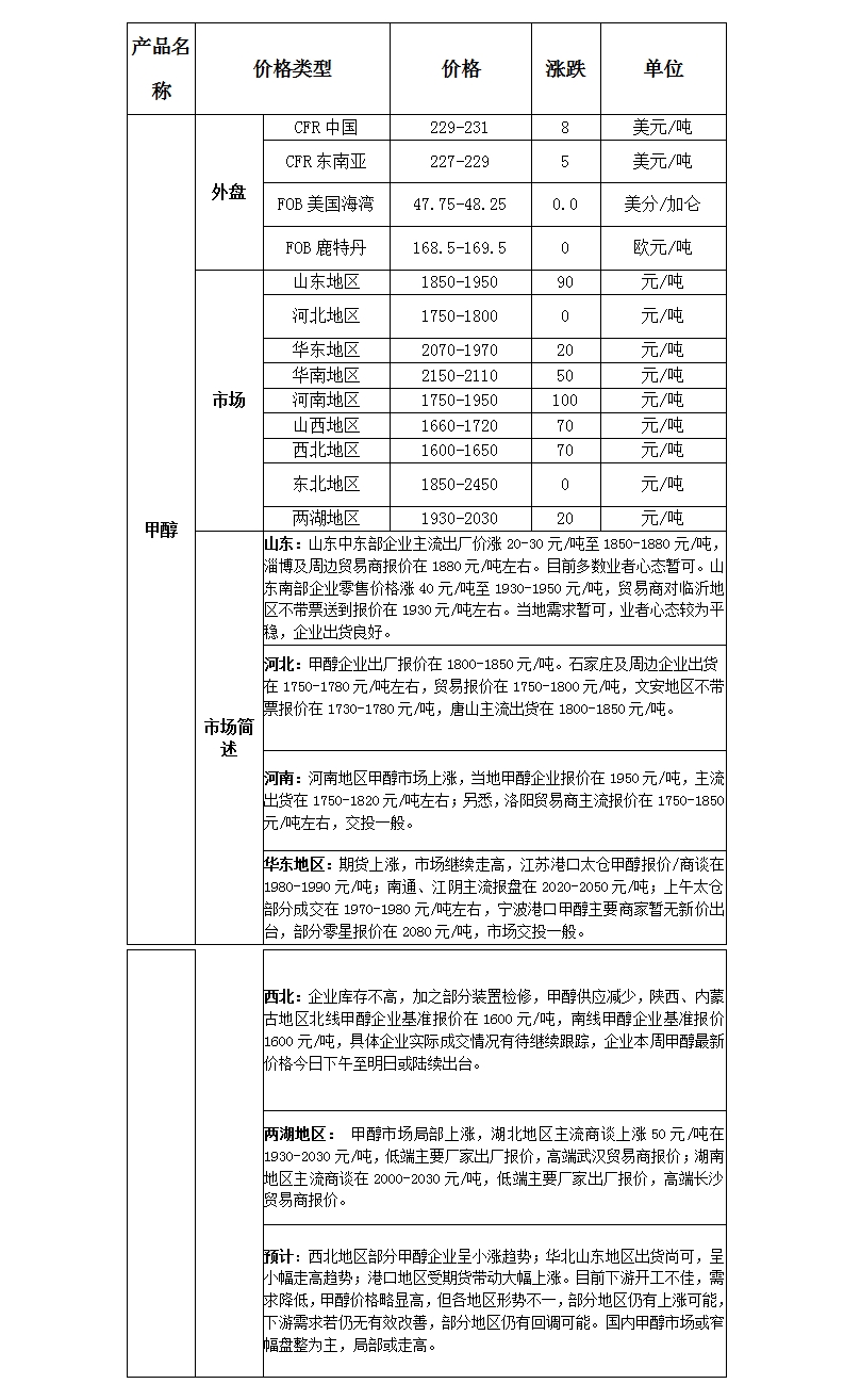 微博图片