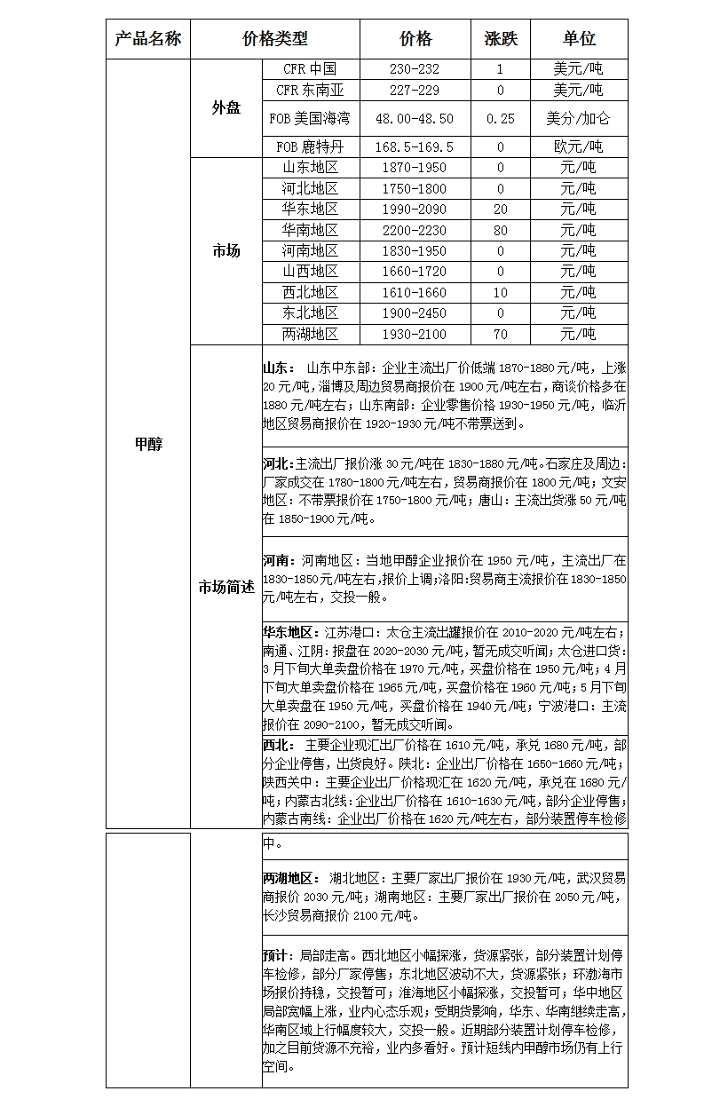 微博圖片