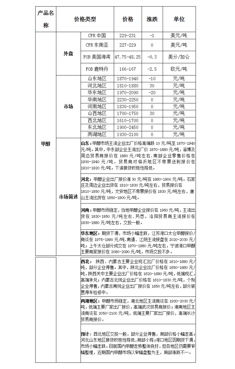 微博图片