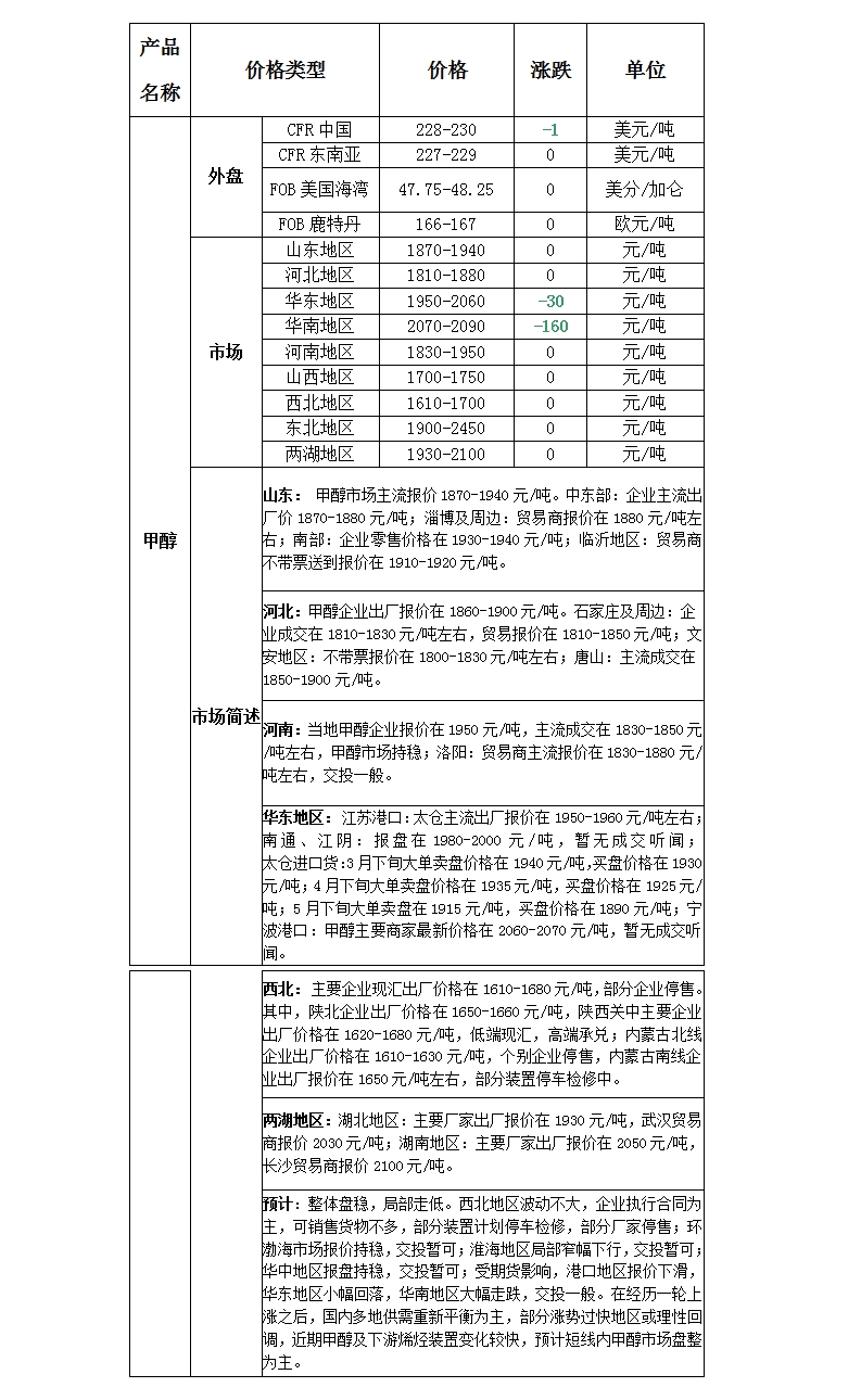 微博图片