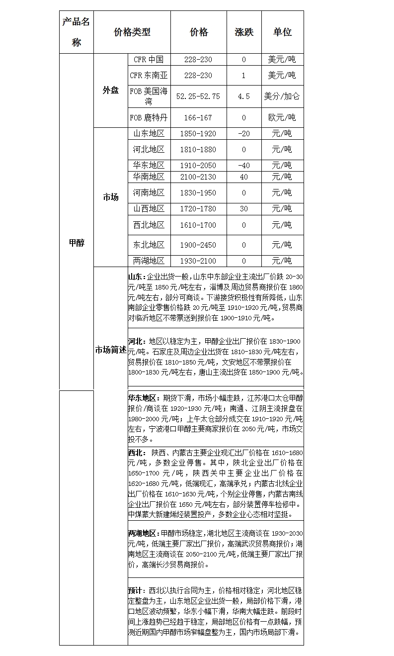 微博图片