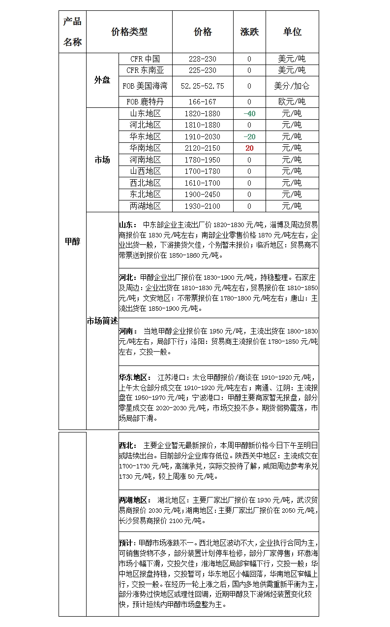 微博图片