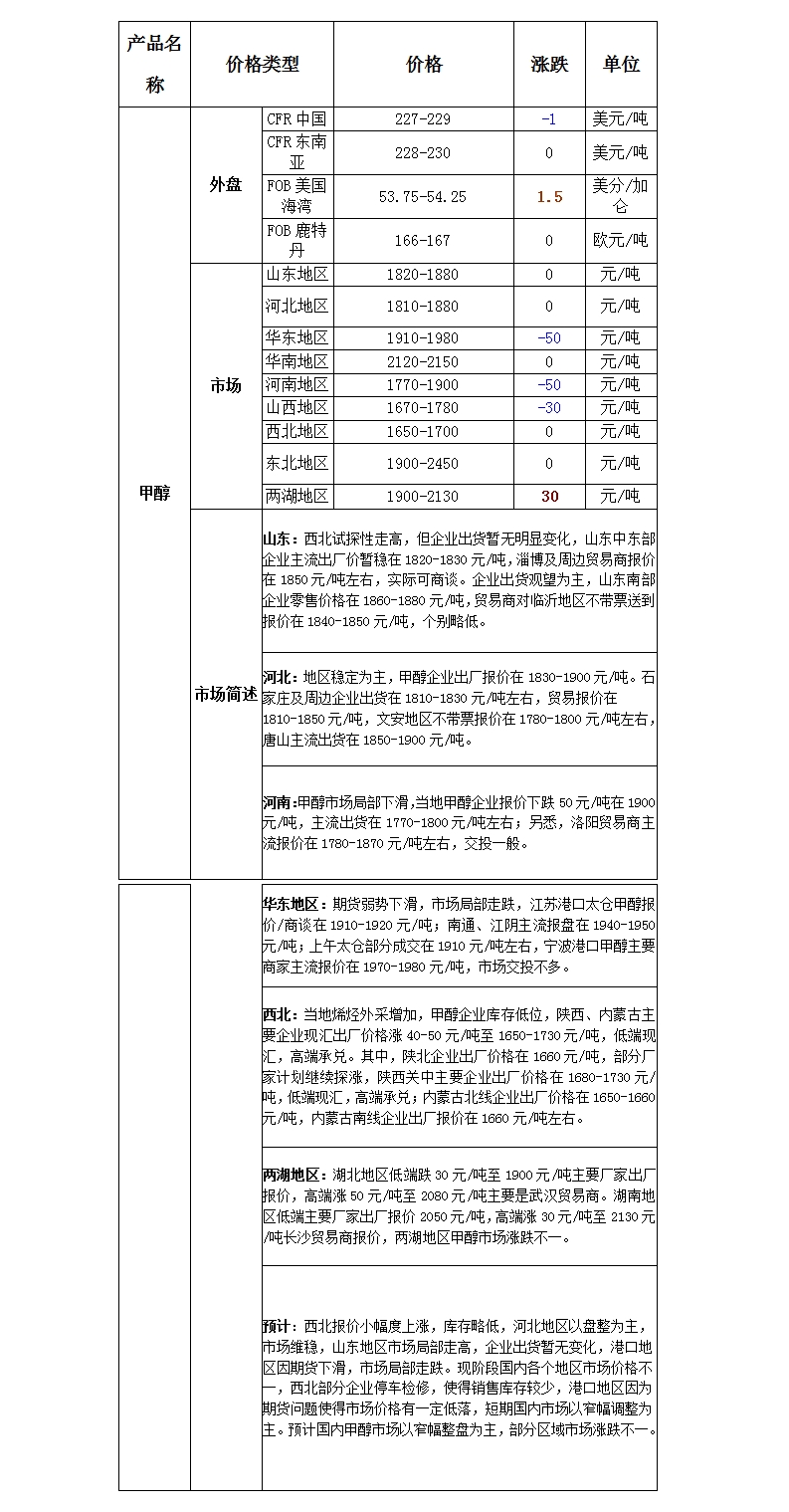 微博图片