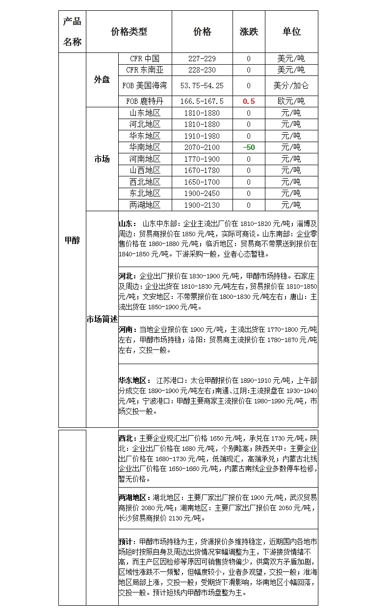 微博图片