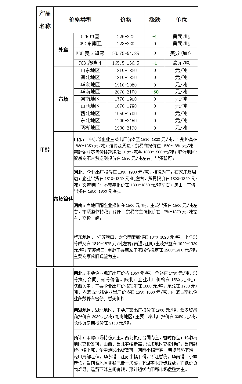 微博图片