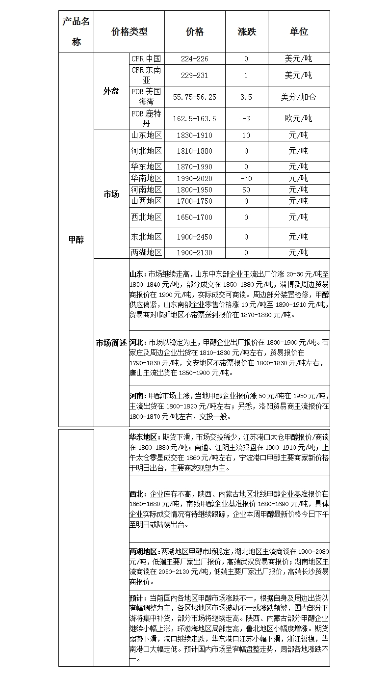 微博图片