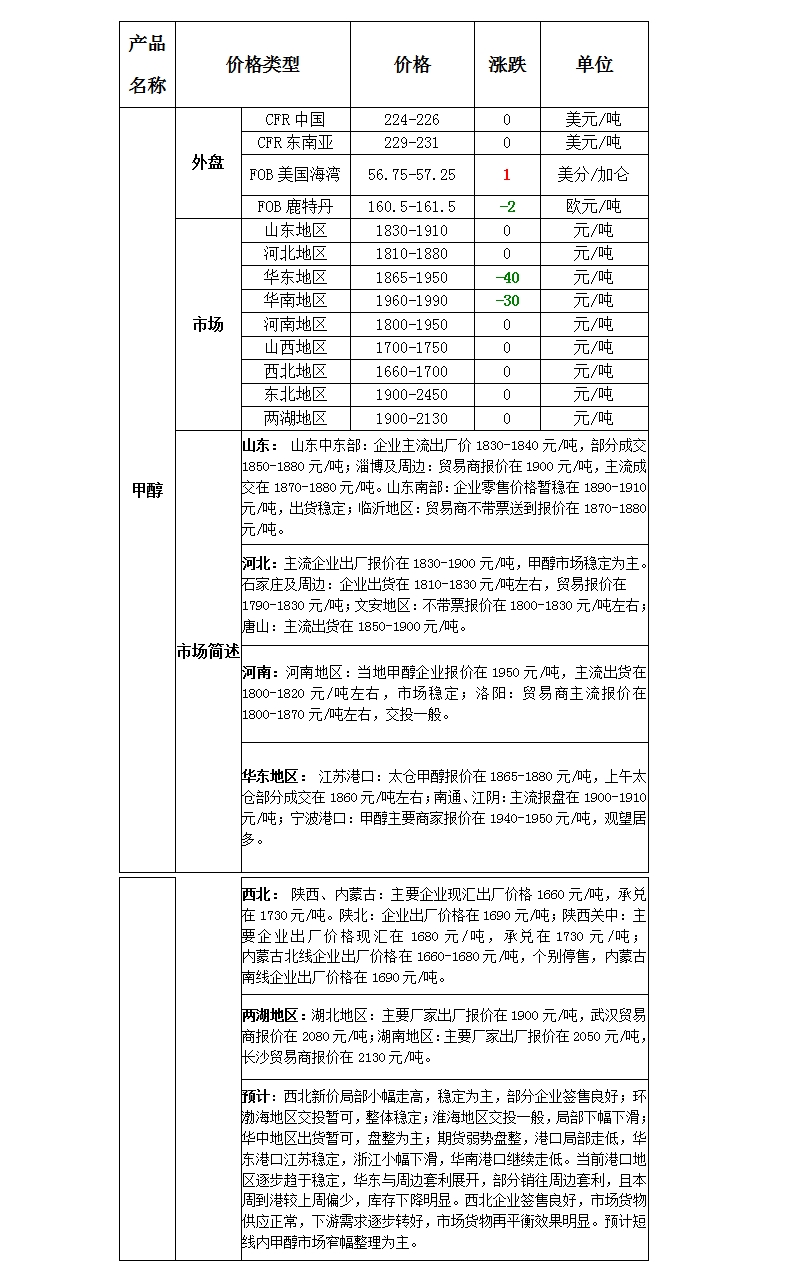 微博图片