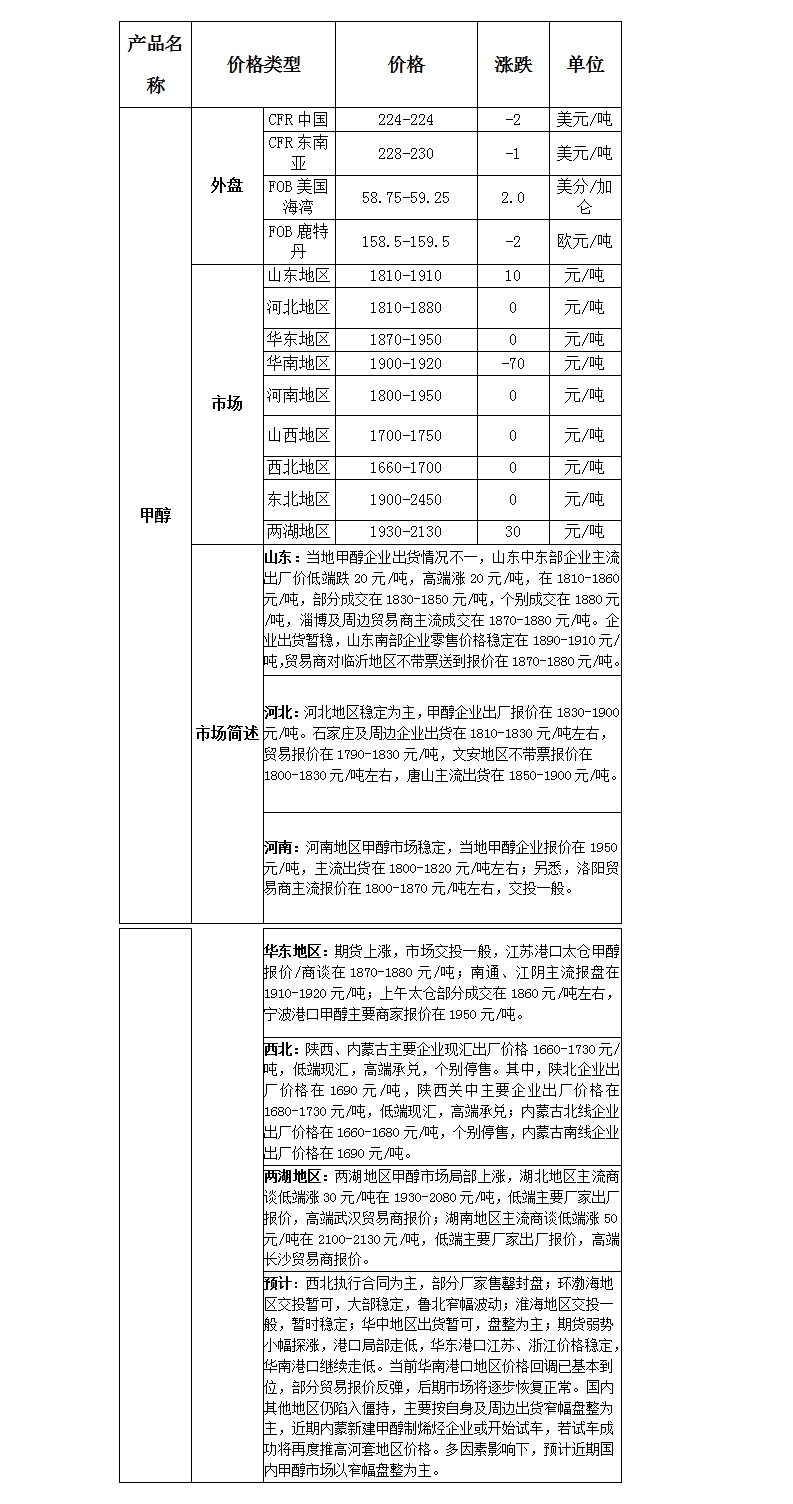 微博图片