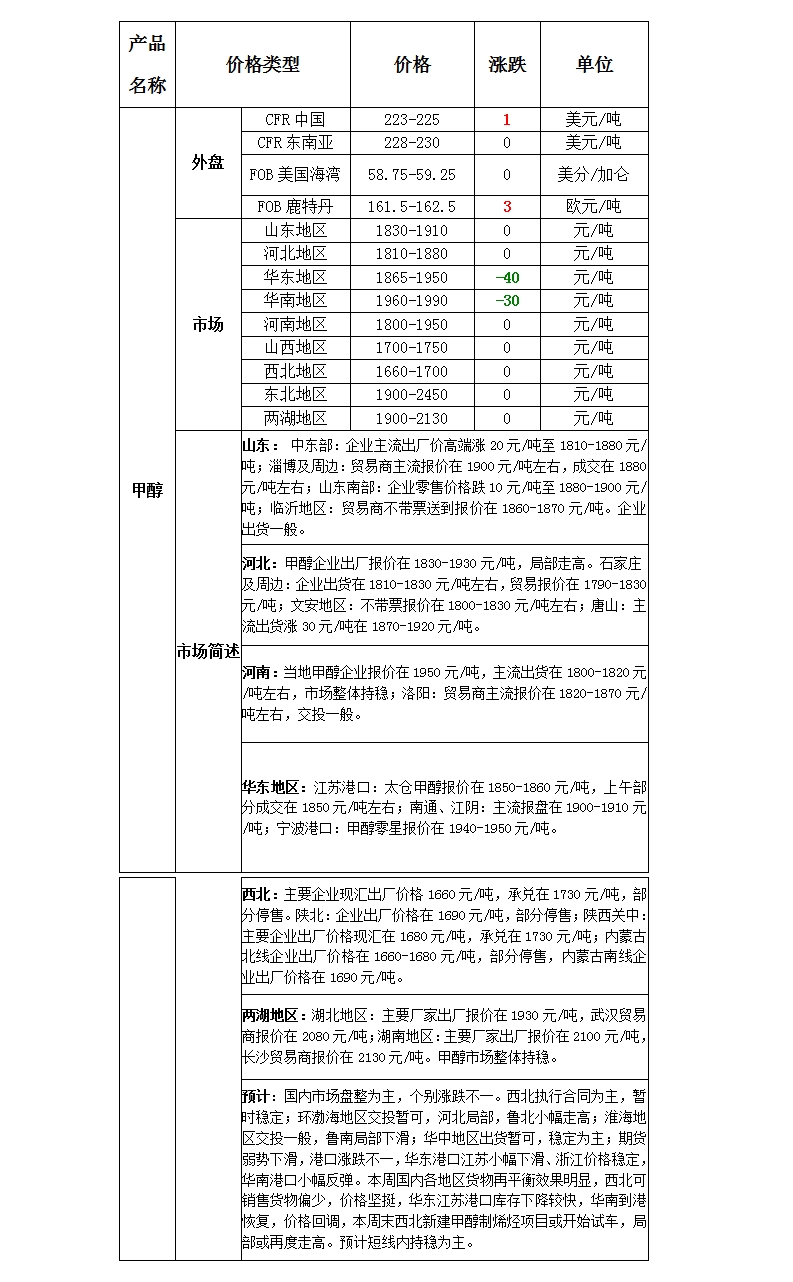 微博图片