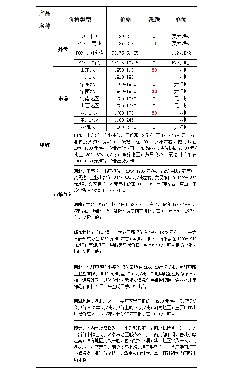 微博图片