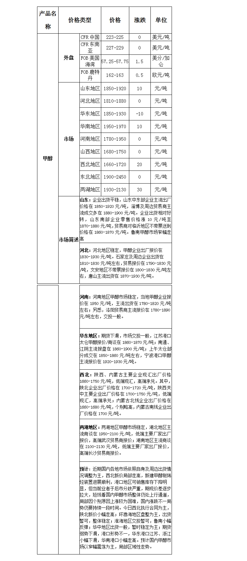 微博图片
