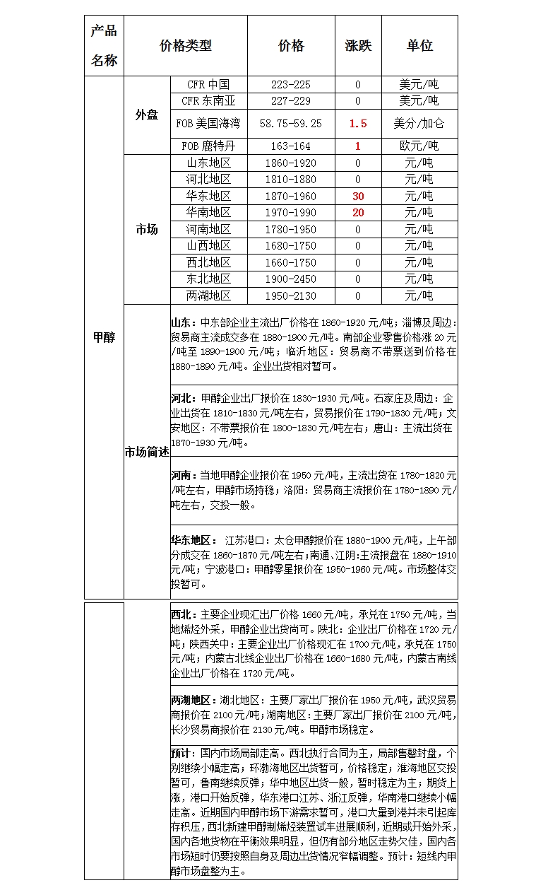 微博图片