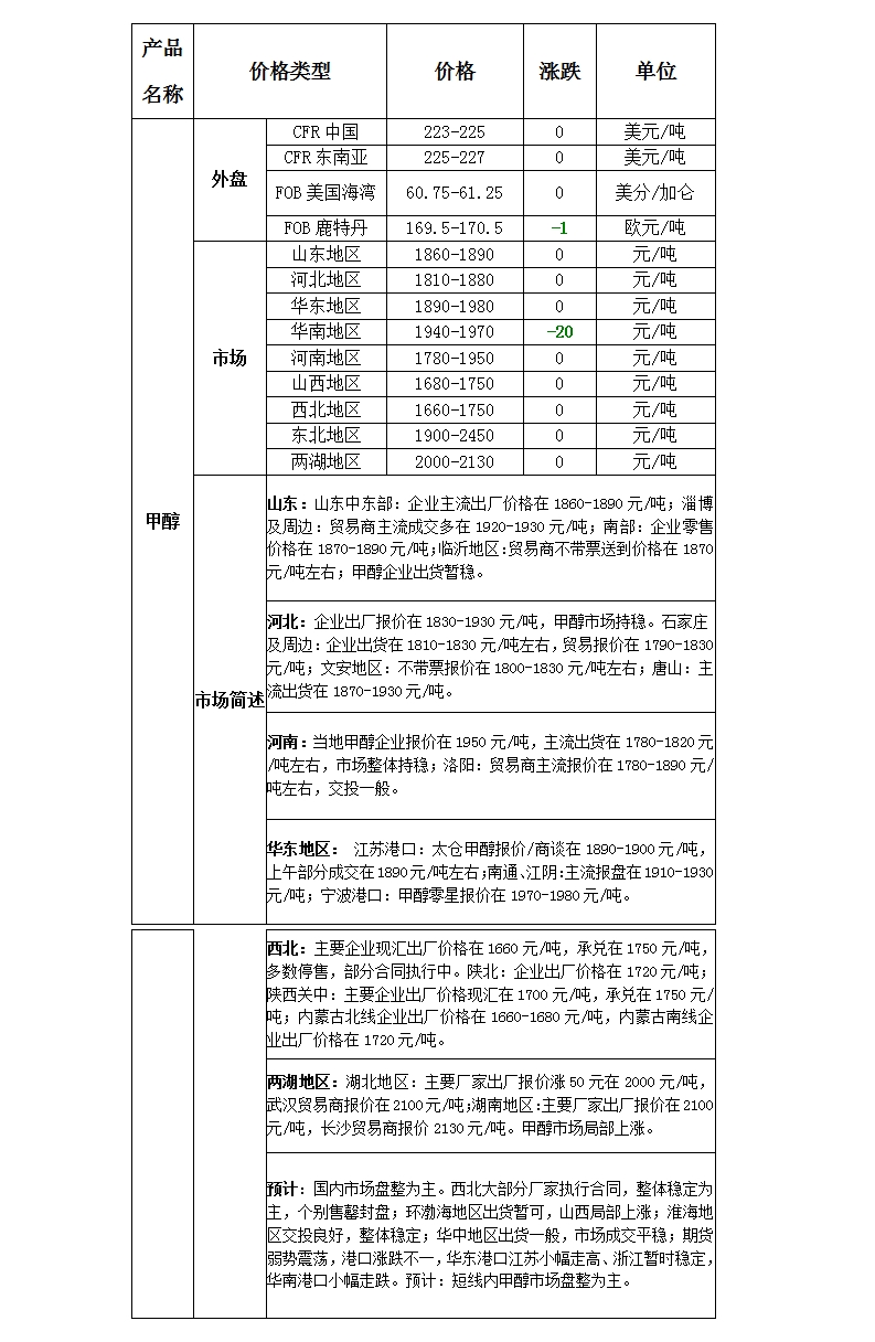 微博图片