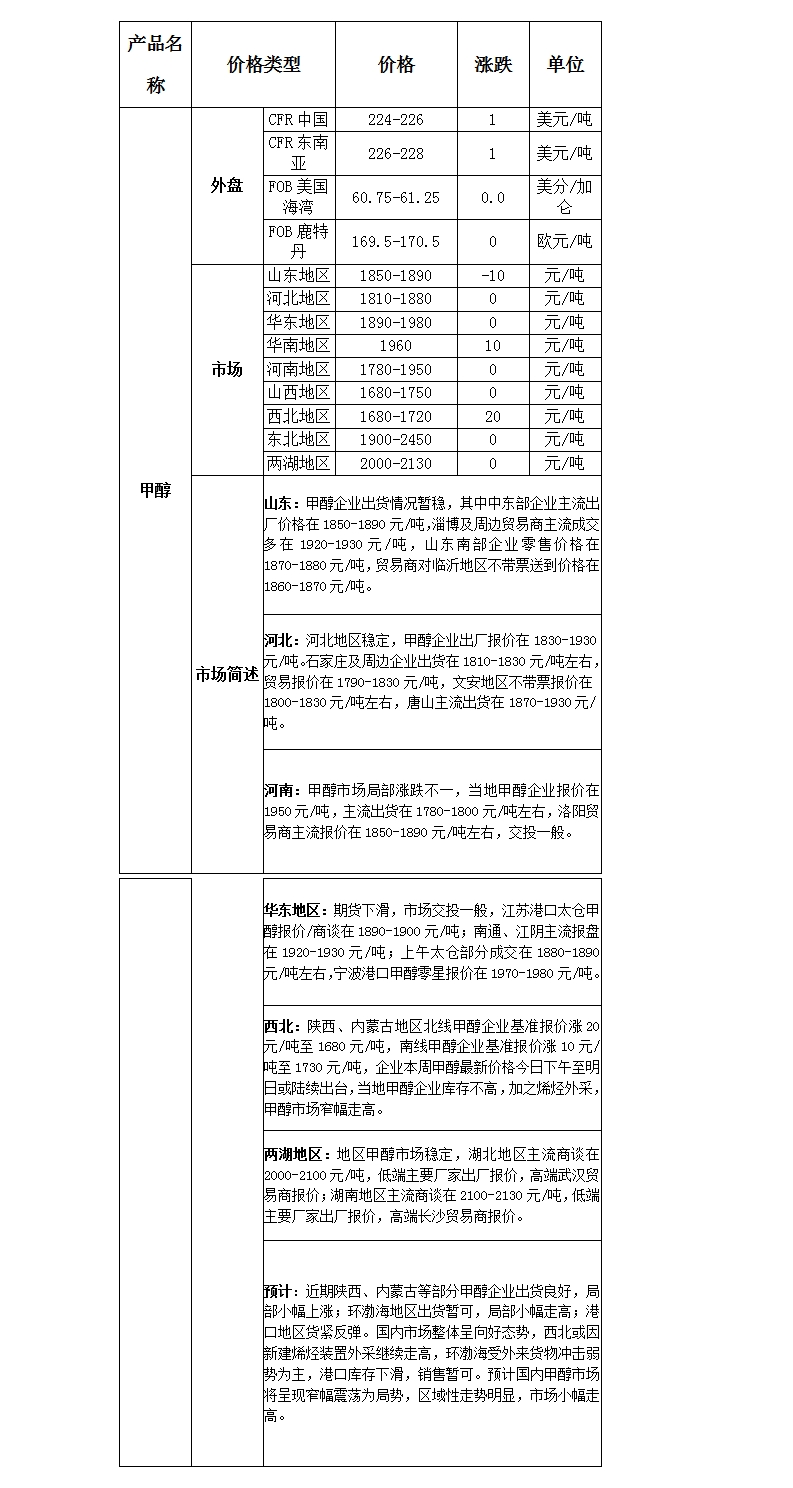 微博图片