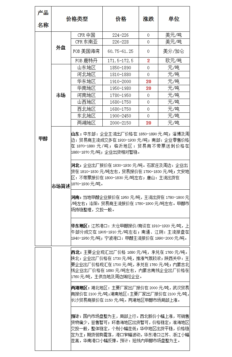 微博图片