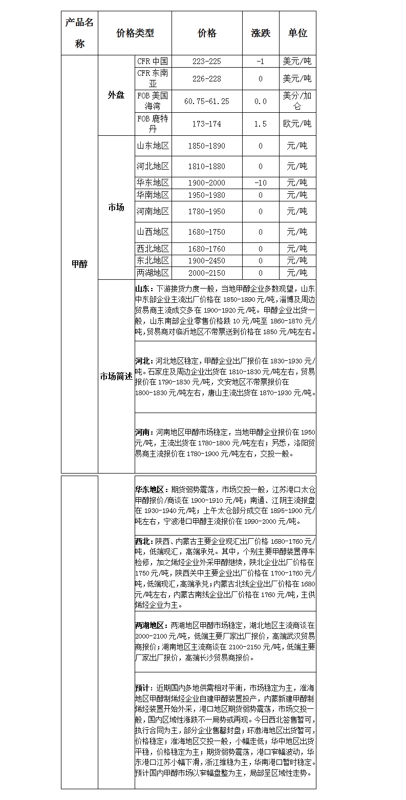 微博图片