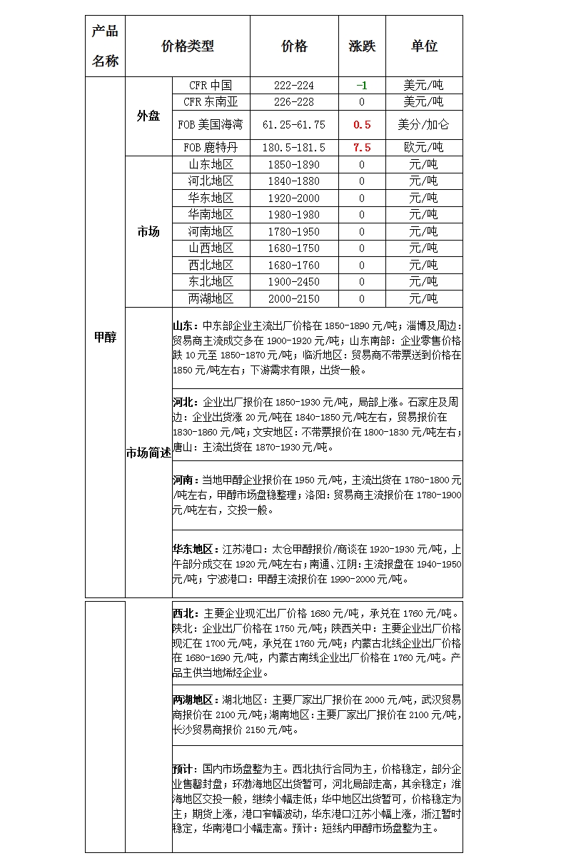 微博图片