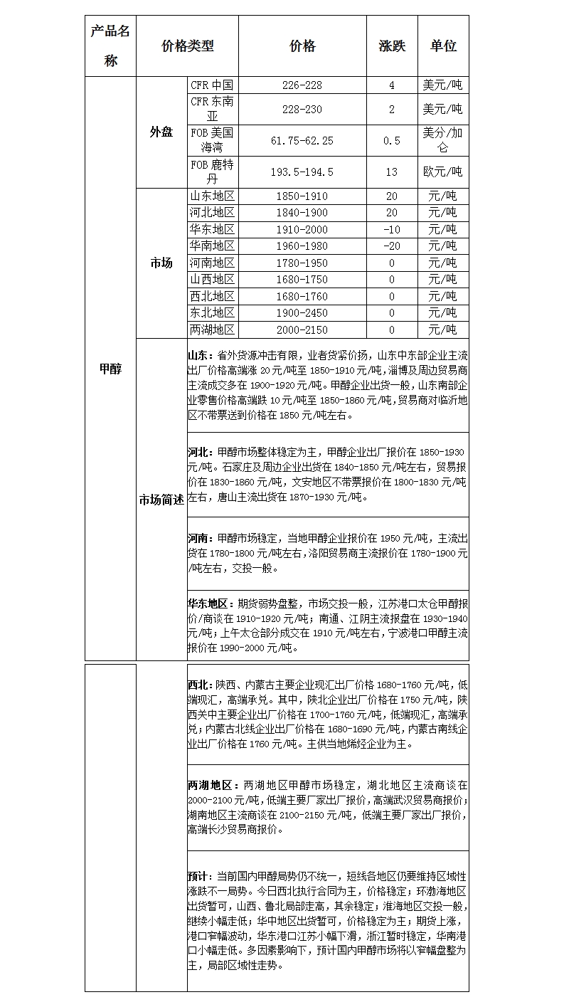 微博图片