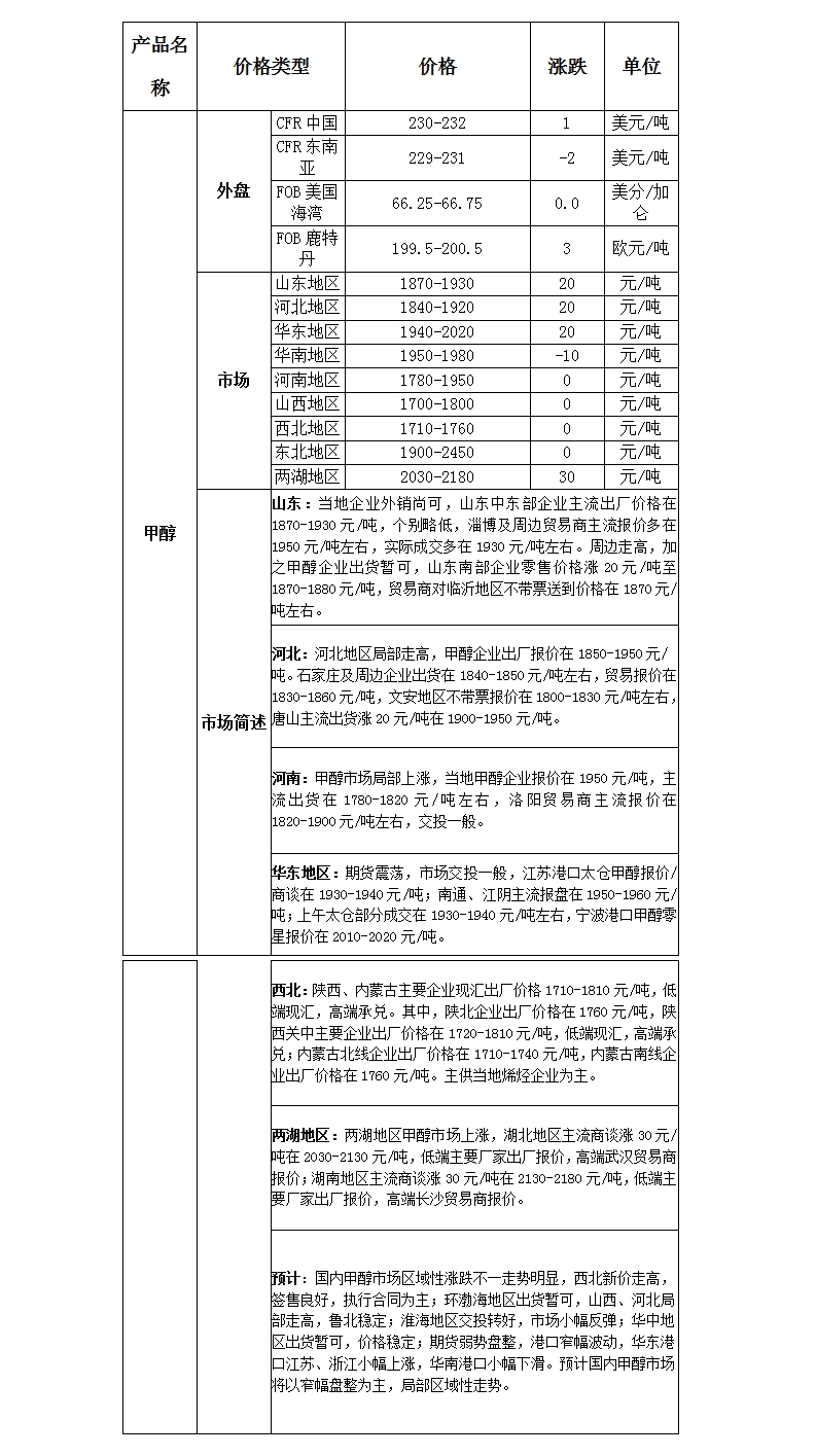 微博图片