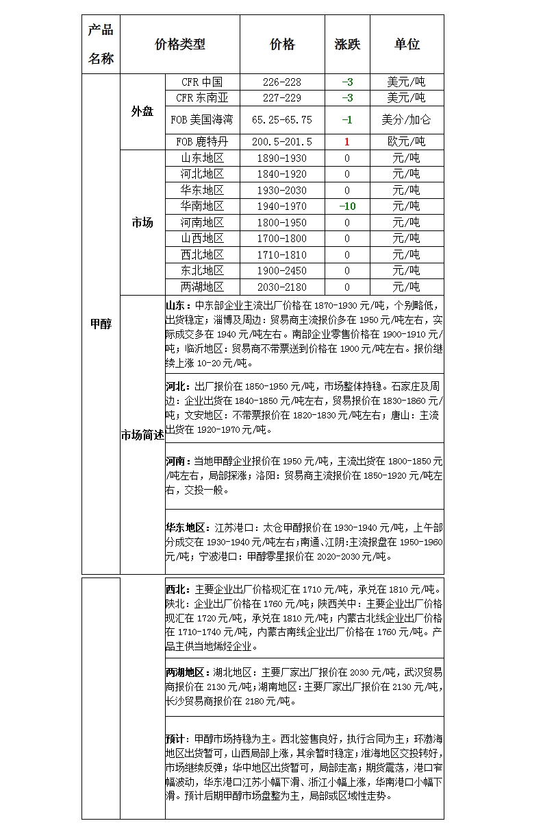 微博图片