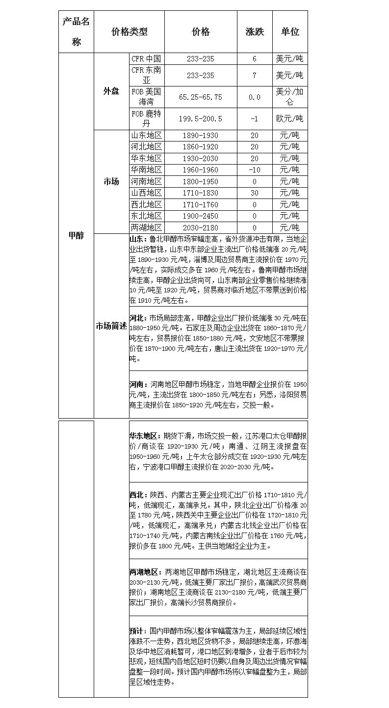 微博图片