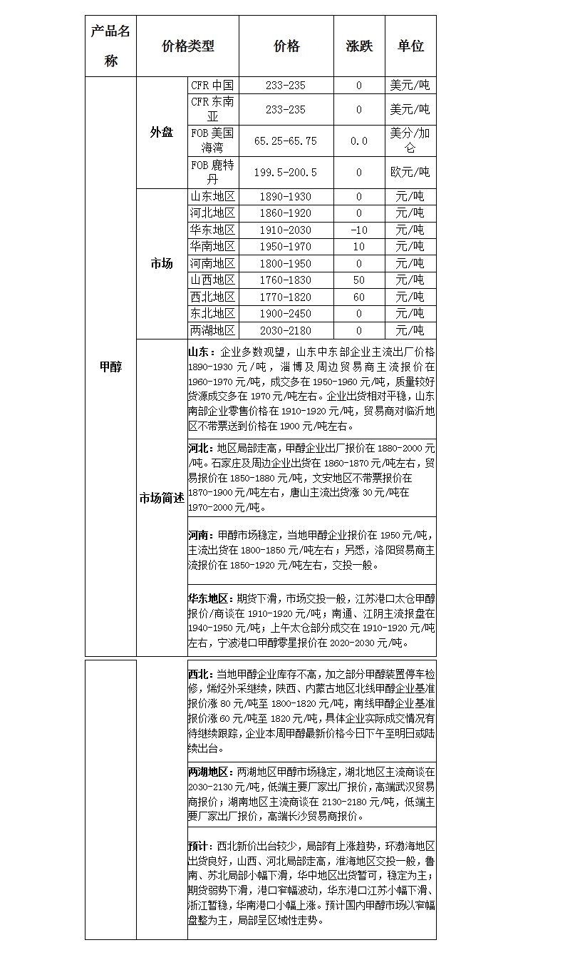 微博图片