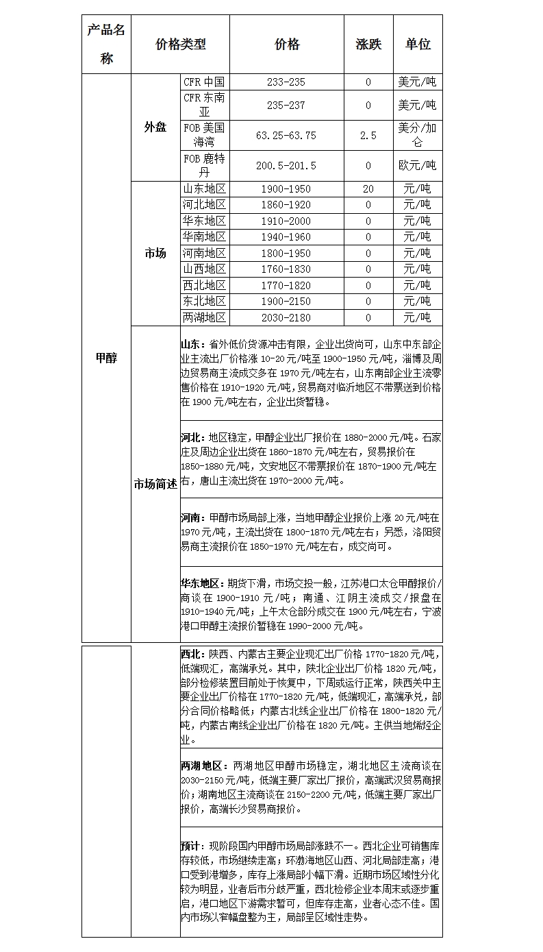 微博图片