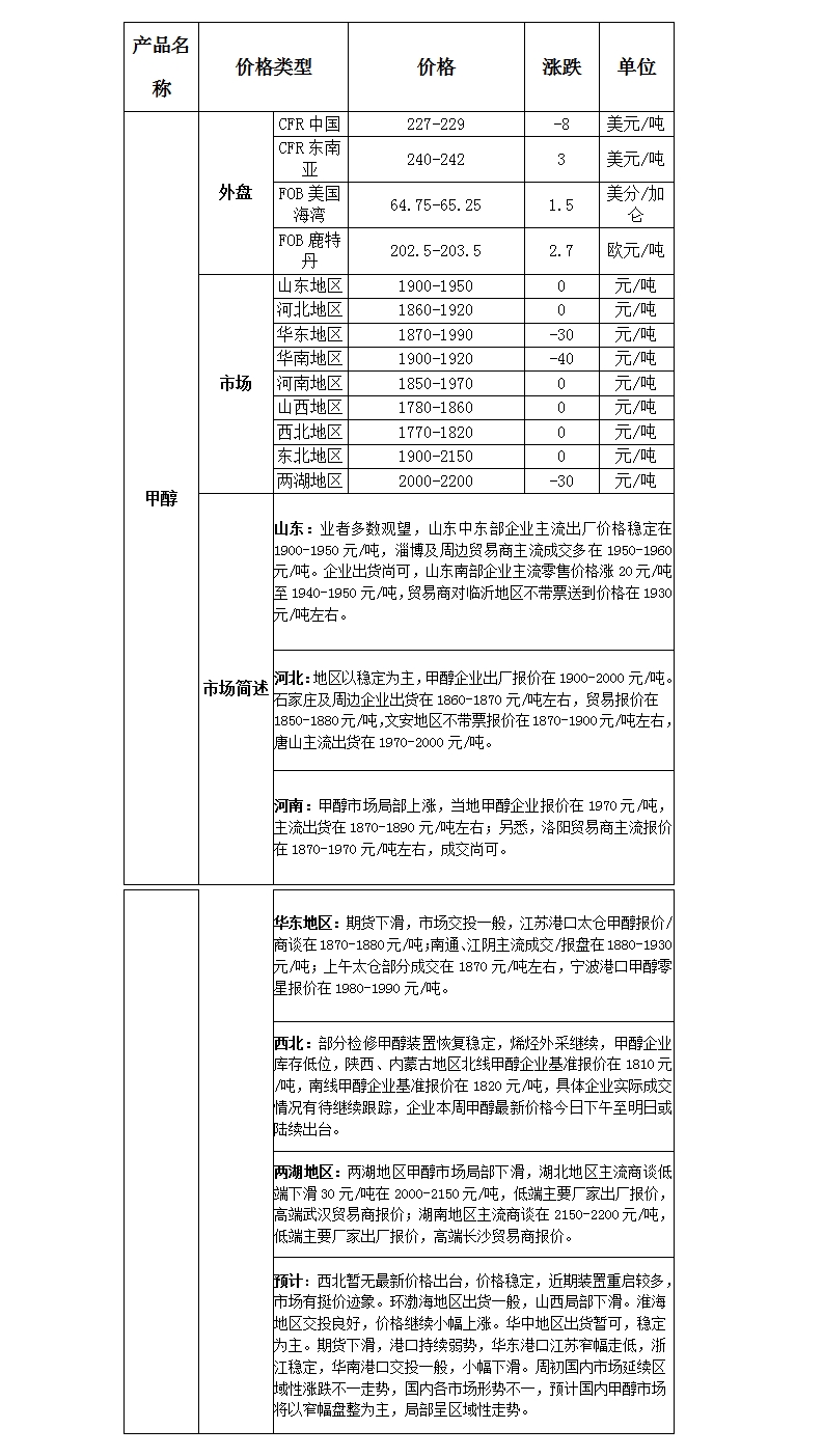 微博图片
