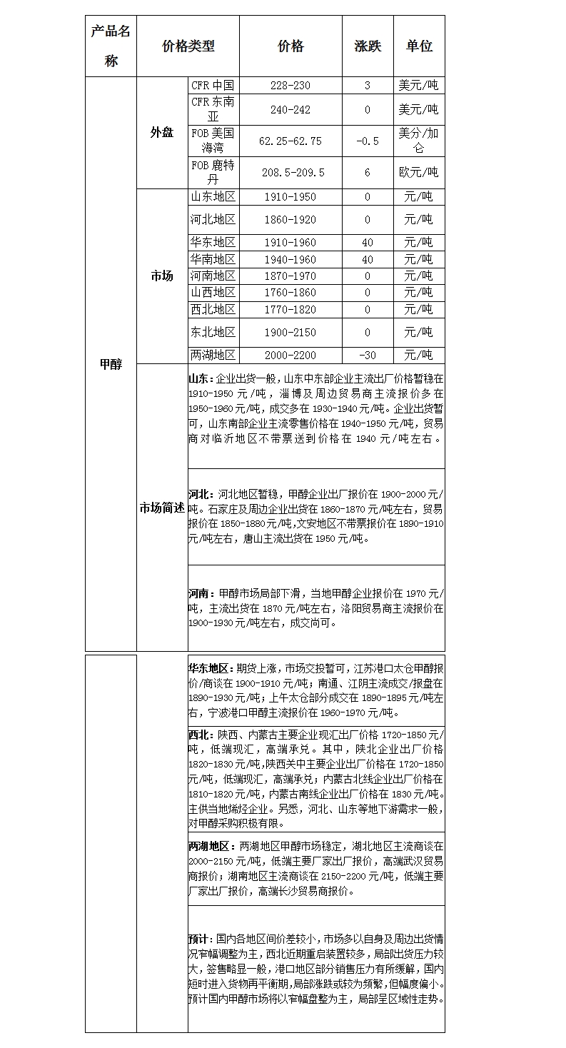 微博图片