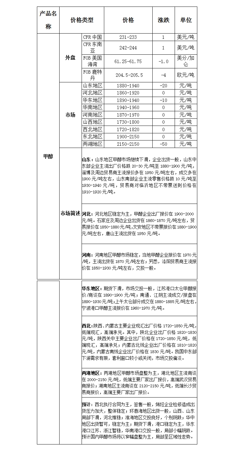 微博图片