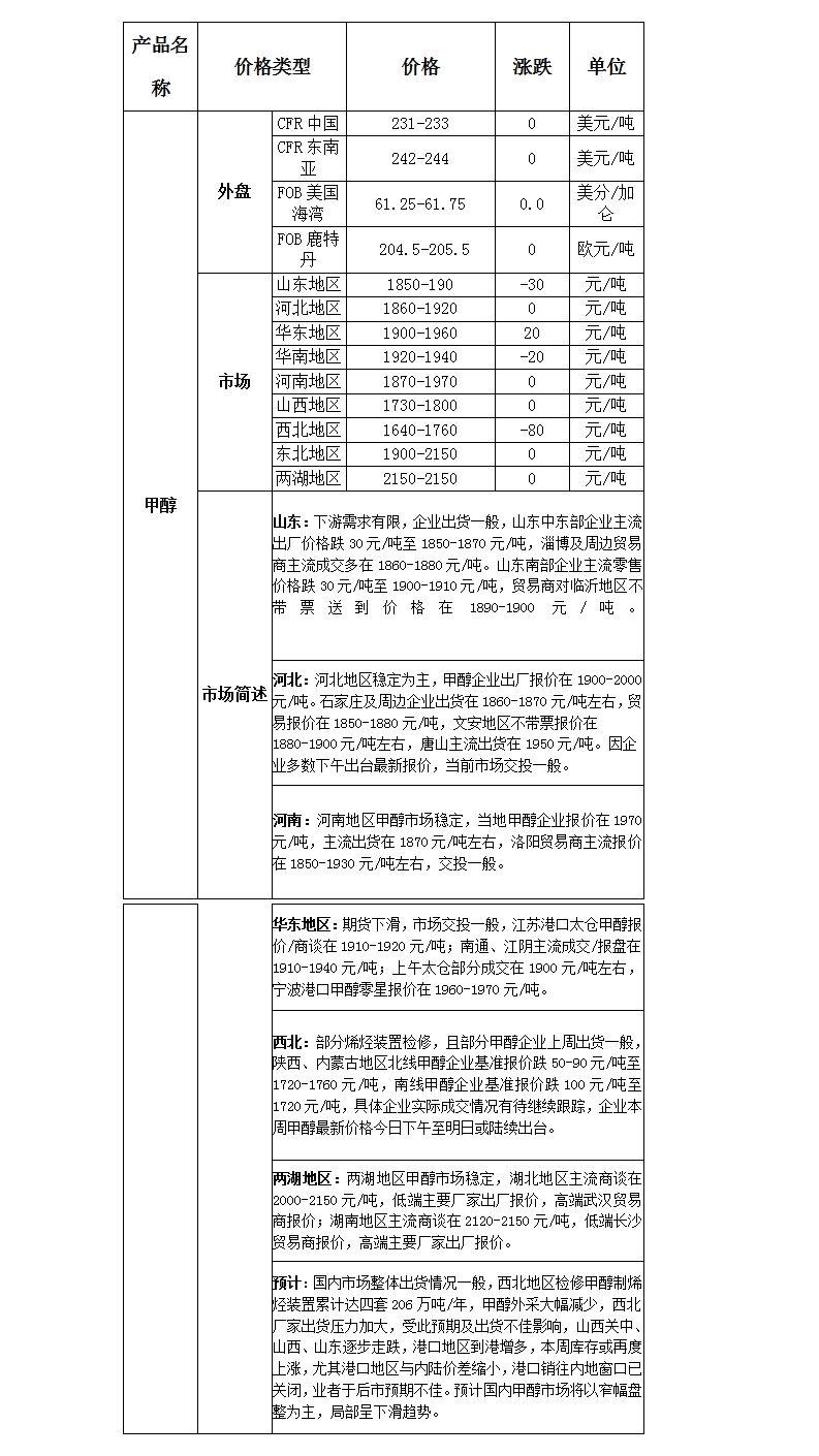 微博图片