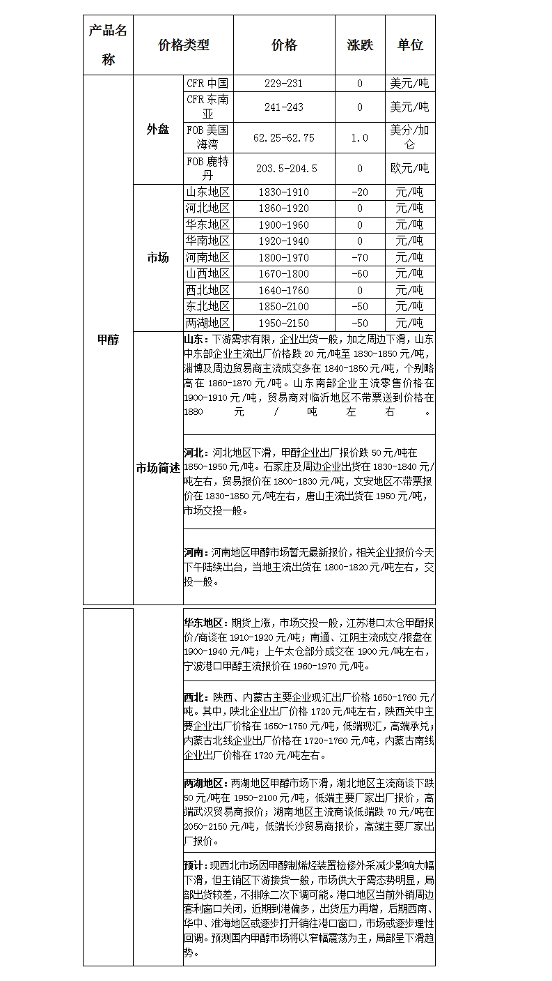 微博图片