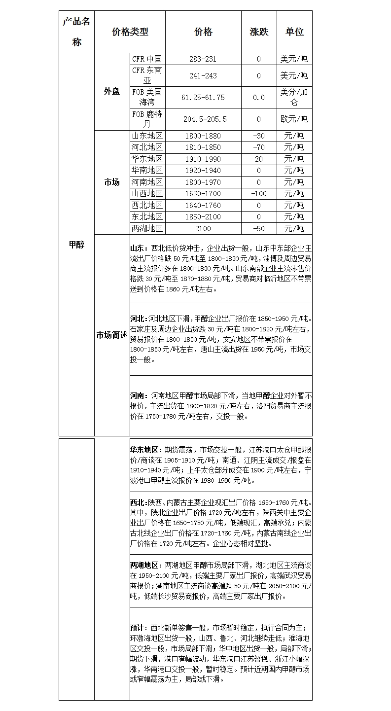 微博图片